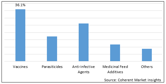 牛のヘルスケア市場